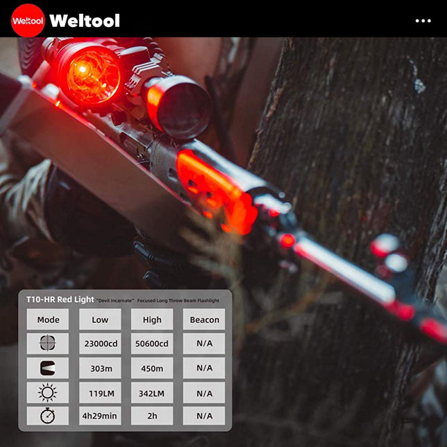 Weltool T10 - HR Red Light 342 Lumens 450M Searchlight - Emergency Gear Backpack