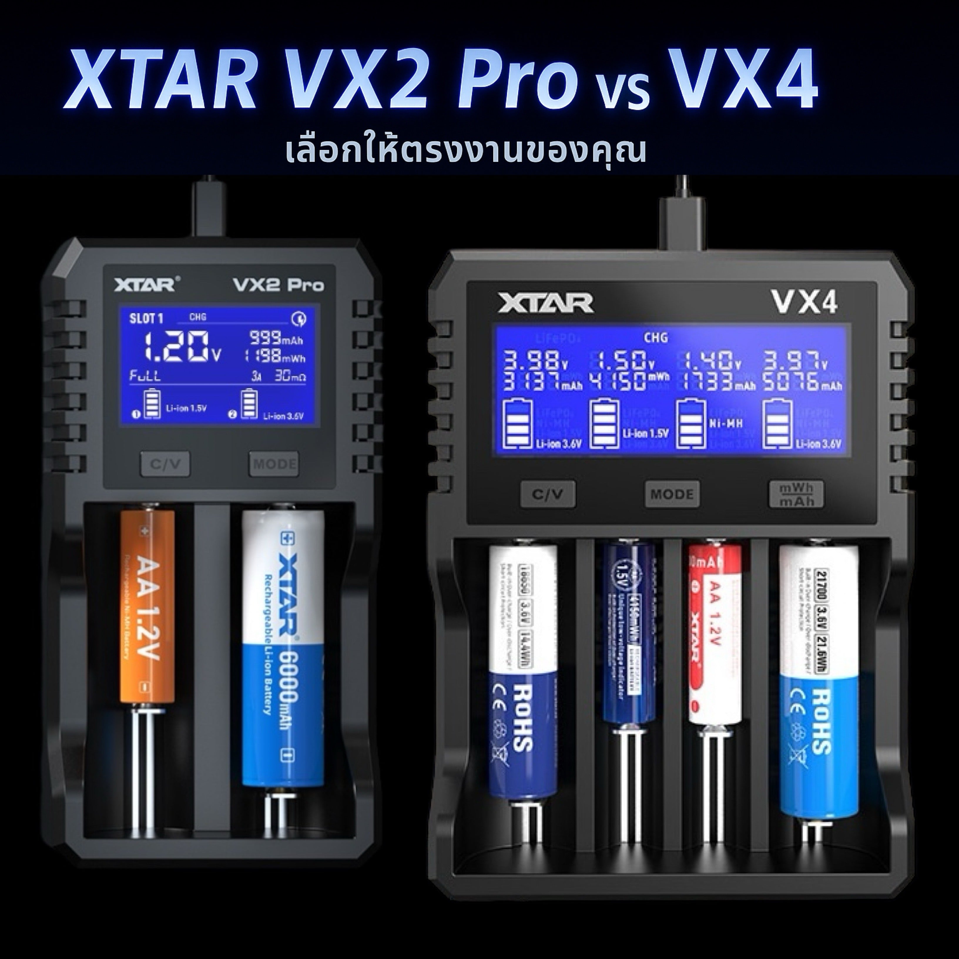 เปรียบเทียบเครื่องชาร์จ XTAR VX2 Pro vs VX4 | เลือกให้ตรงงาน