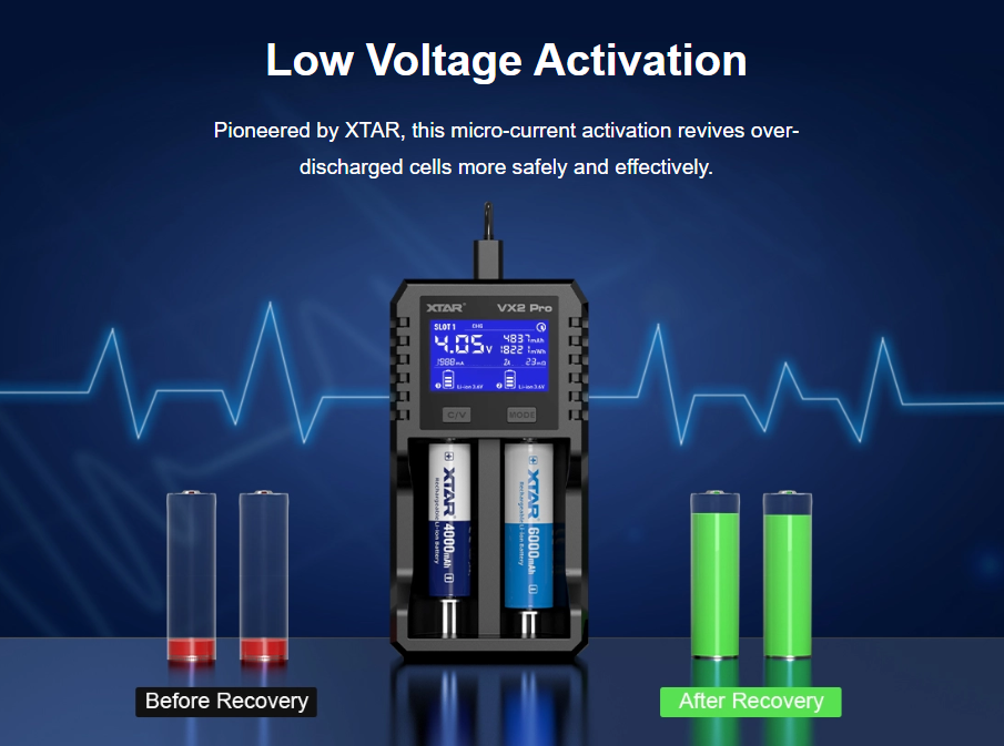 ปลุกชีพแบตเตอรี่ที่คายประจุเกิน: ทำไม XTAR Charger ถึงทำได้ดีกว่าด้วยฟังก์ชัน 0V Activation