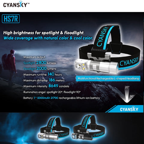 Cyansky HS7R Multifunctional Rechargeable L-shaped Headlamp Updated Version