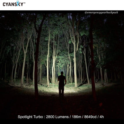 Cyansky HS7R Multifunctional Rechargeable L-shaped Headlamp Updated Version