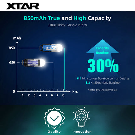 XTAR 16340 850mAh 3.6V 2.5A Li-ion Rechargeable Battery