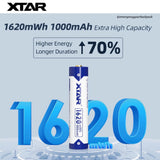 XTAR 1.5V Li-ion Battery AAA 1620mWh/1000mAh (Pack 4)