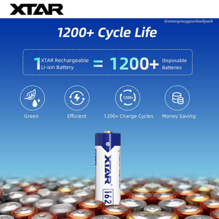 XTAR 1.5V Li-ion Battery AAA 1620mWh/1000mAh (Pack 4)