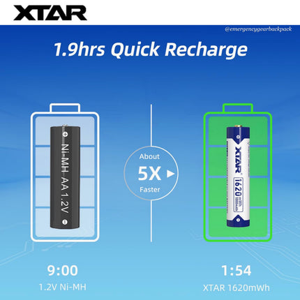 XTAR 1.5V Li-ion Battery AAA 1620mWh/1000mAh (Pack 4)