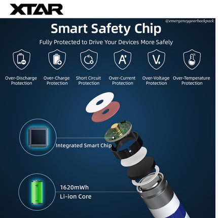 XTAR 1.5V Li-ion Battery AAA 1620mWh/1000mAh (Pack 4)