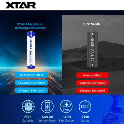 XTAR 1.5V Li-ion Battery AAA 1620mWh/1000mAh (Pack 4)