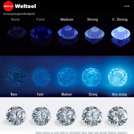 Weltool M4-365  Professional UV Flashlight