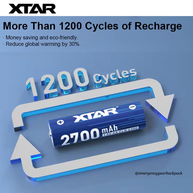 XTAR 1.5V AA CLR 4300mWh/2700mAh  Rechargeable Li-ion Battery