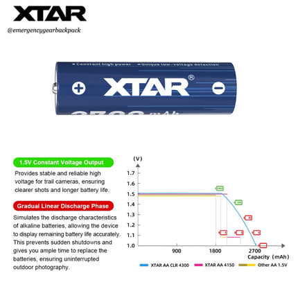XTAR 1.5V AA CLR 4300mWh/2700mAh  Rechargeable Li-ion Battery
