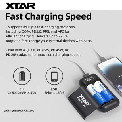 XTAR battery charger with text on fast charging speed and compatibility.