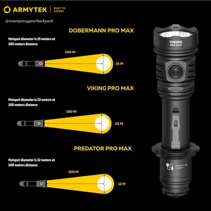 Armytek Viking Pro Max beam pattern hotspot and spill illustration