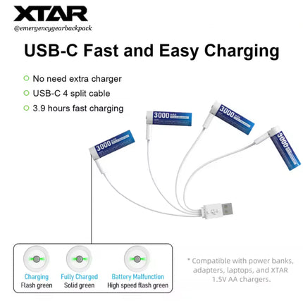 USB-C Charging: สามารถชาร์จแบตเตอรี่ได้โดยตรงผ่านพอร์ต USB-C ที่ 5V1A  ไม่จำเป็นต้องใช้เครื่องชาร์จภายนอก ใช้เวลาเพียง 3.9 ชั่วโมง ในการชาร์จเต็ม