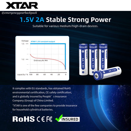 XTAR 1.5V Li-ion Battery AA 3300mWh/2000mAh (Pack 4)