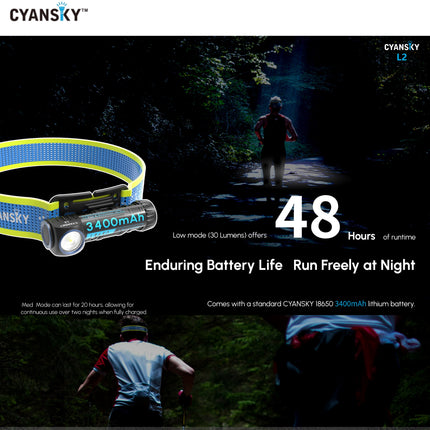 Cyansky L2 Lightweight Trail Running Headlamp 1300LMS 176M