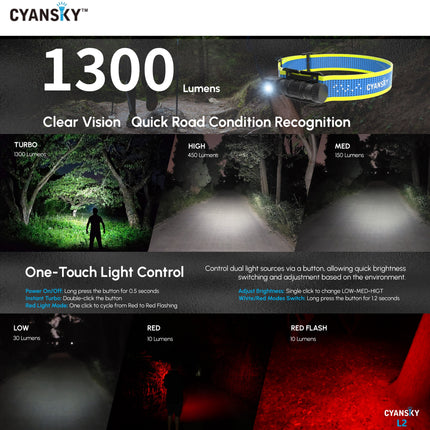 Cyansky L2 Lightweight Trail Running Headlamp 1300LMS 176M