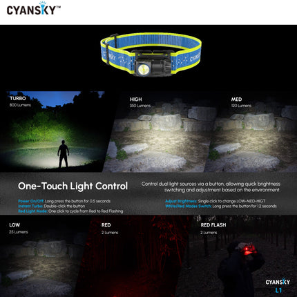 Cyansky L1 Lightweight Trail Running Headlamp 800LMS 87M