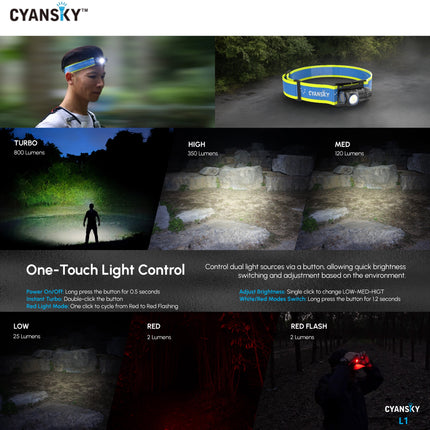 Cyansky L1 Lightweight Trail Running Headlamp 800LMS 87M
