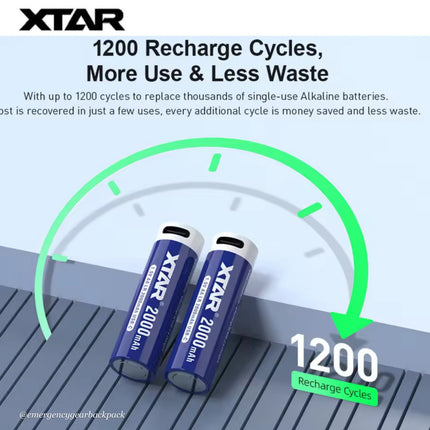 XTAR 1.5V AA LR 2000mAh USB-C Rechargeable Lithium-ion Battery