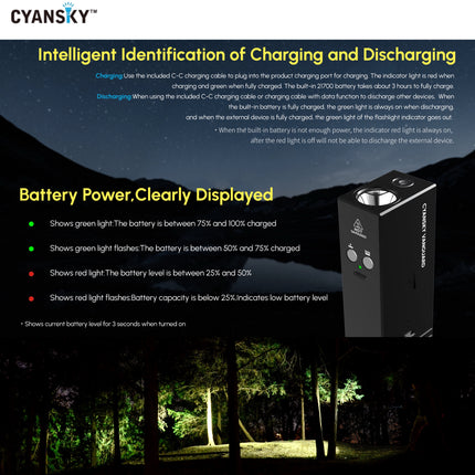 Cyansky Vanguard 1500 Lumens 410M Dual Light Source EDC Flashlight