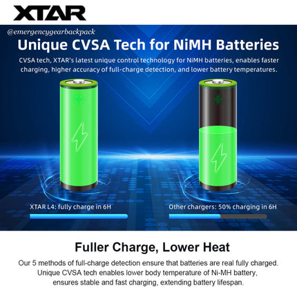 XTAR L4 Pro 1.5V & 1.2V Smart Battery Charger