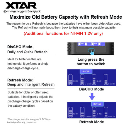 XTAR L4 Pro 1.5V & 1.2V Smart Battery Charger
