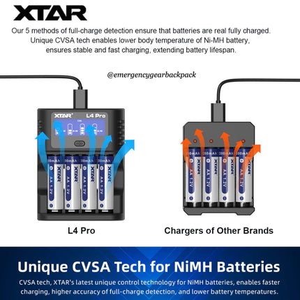 XTAR L4 Pro 1.5V & 1.2V Smart Battery Charger