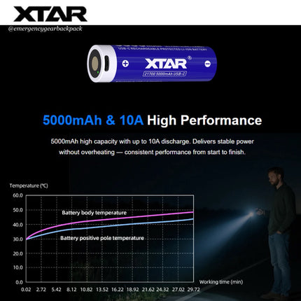 XTAR battery with specifications and a person using a flashlight in the dark.