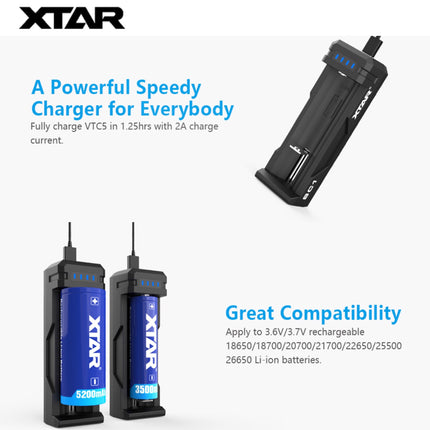 XTAR SC1 2A Fast Charging Charger