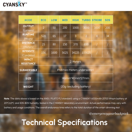 Cyansky P32R Highlight Searchlight 3000 Lumens 650M