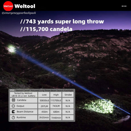 Weltool T11  Focused Long Throw Searchlight  743 Lumens 680M