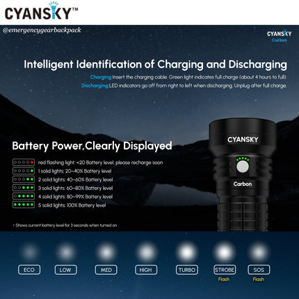Cyansky Carbon Portable Steady Beam Searchlight 2000 Lumens 450M - Emergency Gear Backpack