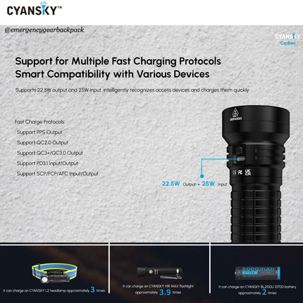 Cyansky Carbon Portable Steady Beam Searchlight 2000 Lumens 450M - Emergency Gear Backpack