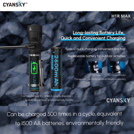 Cyansky H1R MAX Multifunctional Searchlight 1500 Lumens 460M - Emergency Gear Backpack