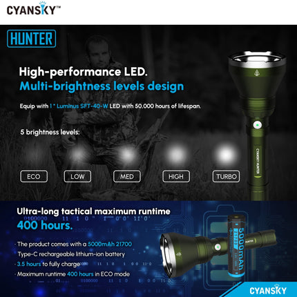 Cyansky HUNTER Multi - color Searchlight 1800LMS 818M - Emergency Gear Backpack