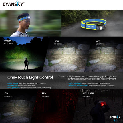 Cyansky L1 Lightweight Trail Running Headlamp 800LMS 87M - Emergency Gear Backpack