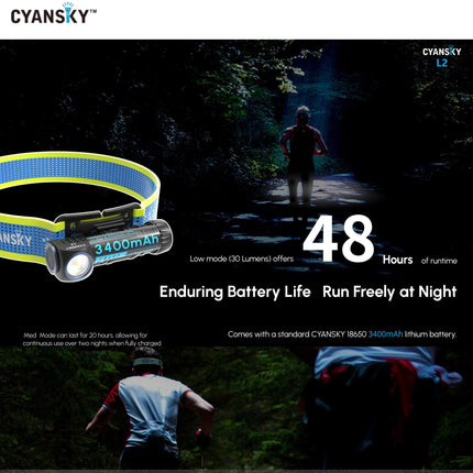 Cyansky L2 Lightweight Trail Running Headlamp 1300 LM 176M - Emergency Gear Backpack