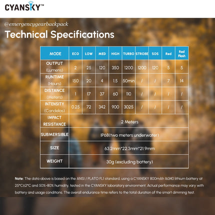 Cyansky M23R HIgh Performannce EDC Flashlight 1200 Lumens 110M - Emergency Gear Backpack