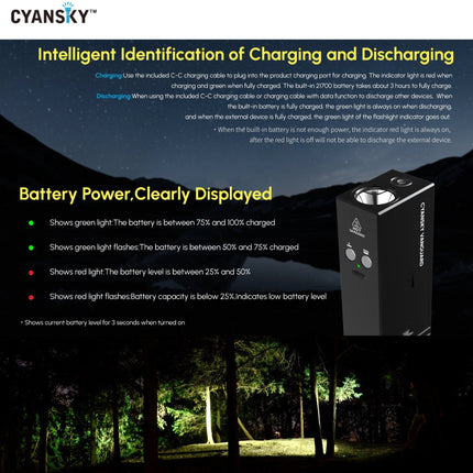 Cyansky Vanguard 1500 Lumens 410M Dual Light Source EDC Flashlight - Emergency Gear Backpack