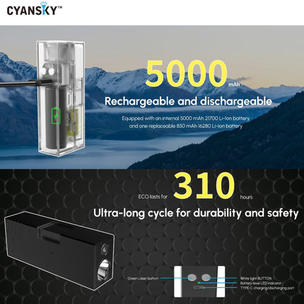 Cyansky Vanguard 1500 Lumens 410M Dual Light Source EDC Flashlight - Emergency Gear Backpack