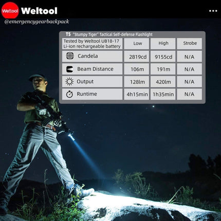 Weltool T5 420LMS 191M Compact Tactical Flashlight - Emergency Gear Backpack