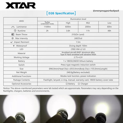 XTAR Whale D26 1100 100M Diving Flashlight Set - Emergency Gear Backpack