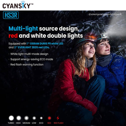 Cyansky HS3R Multifunction Headlamp 1100LMS 135M