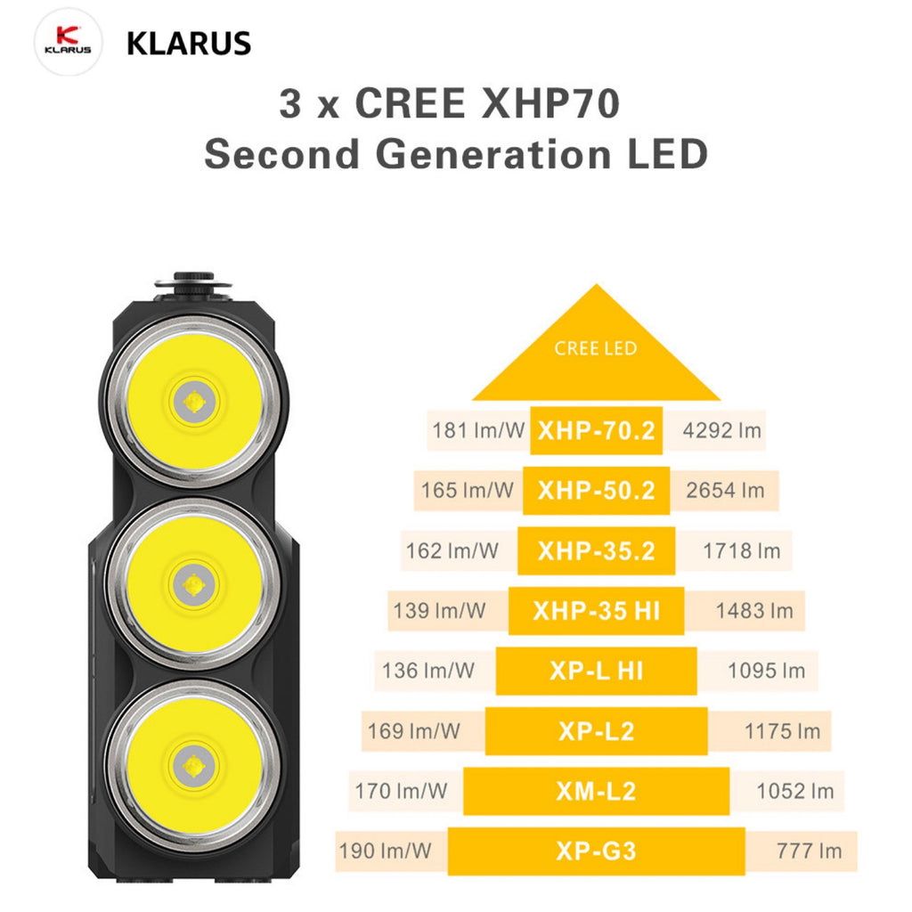 Klarus RS80GT 10000 Lumens 570M Searchlight