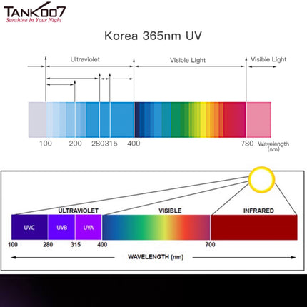 TANK007 CI05 Uniform UV LED Flashlight for CSI and Forensic