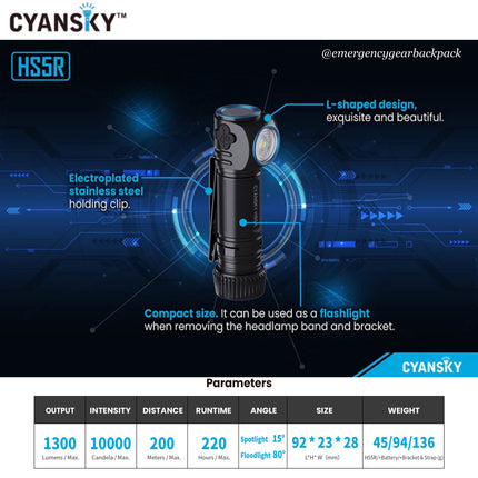 Cyansky HS5R Multifunction Headlamp 1300LMS 200M