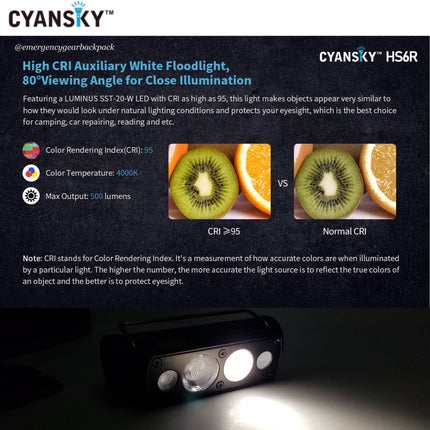 Cyansky HS6R Triple Output Headlamp 1400LMS 170M