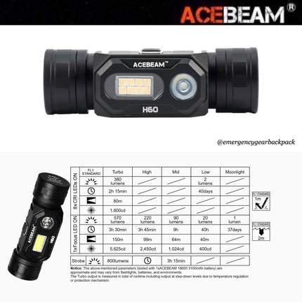 ACEBEAM H60 Full LED Spectrum Headlamp (ไม่รวมแบตเตอรี่)