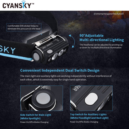 Cyansky HS6R Triple Output Headlamp 1400LMS 170M