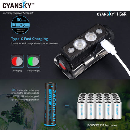 Cyansky HS6R Triple Output Headlamp 1400LMS 170M